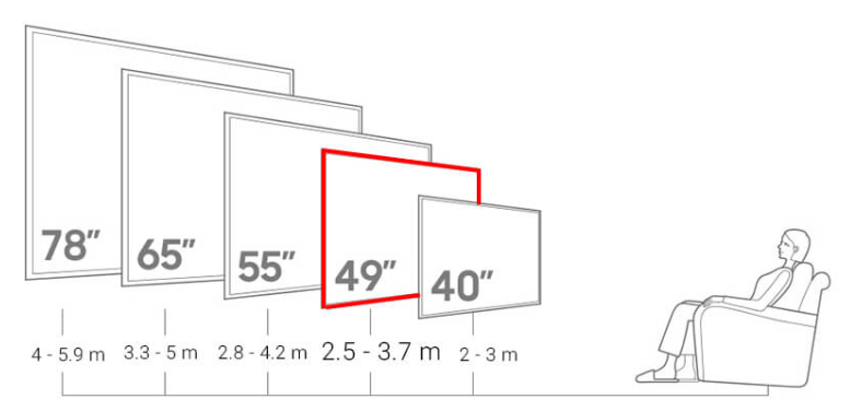 TV 42 inch có phù hợp cho không gian nhỏ